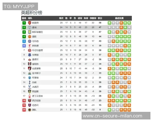 英超焦点战曼城迎战利物浦双方阵容分析与比赛展望 英超焦点战曼城迎战利物浦双方阵容分析与比赛展望
