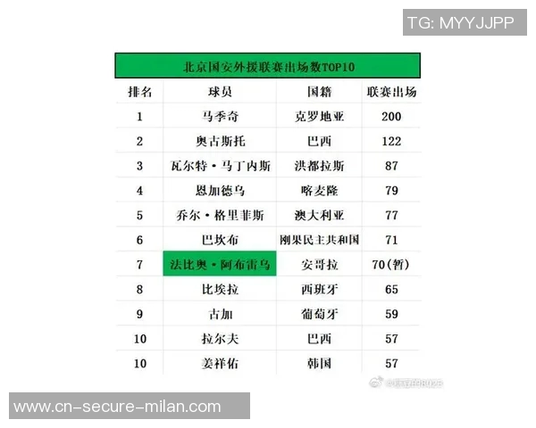 北京国安2023赛季最新球员名单全面解析与阵容分析
